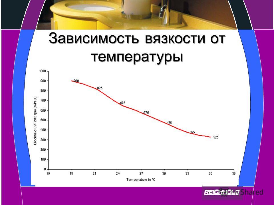 Зависимость температуры. График зависимости динамической вязкости от температуры. Зависимость коэффициента вязкости жидкости от температуры. Зависимость коэф вязкости от температуры. Зависимость кинематического коэффициента вязкости от температуры.