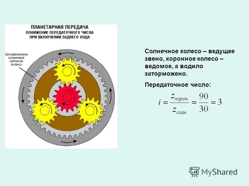 Правила планетарных картин