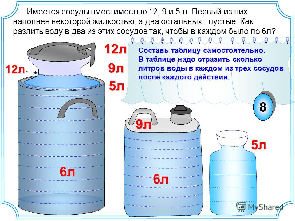 Объем 10 литров. Емкость 5 литров и 3 литра. 0,5 Литр воды. Объем 10 литров емкость. Объём воды в литре.