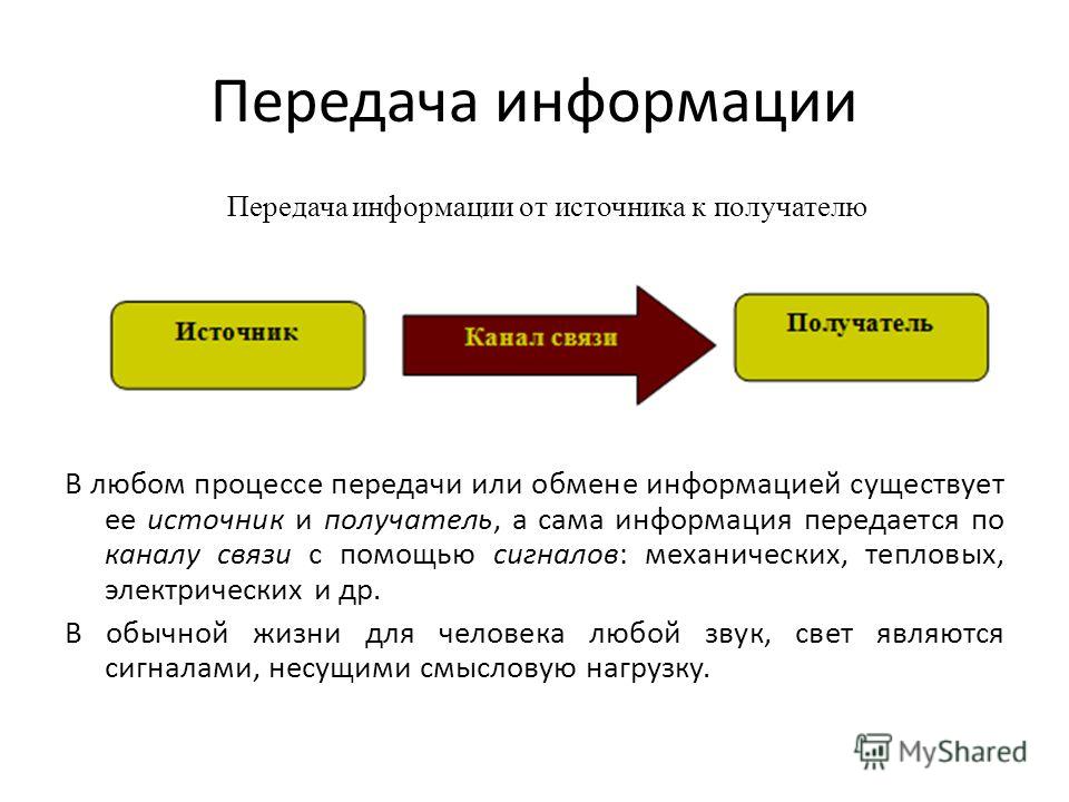 Любые передачи. Как передается информация. Источники передачи информации. Источник информации передача информации. Как передается информация примеры.