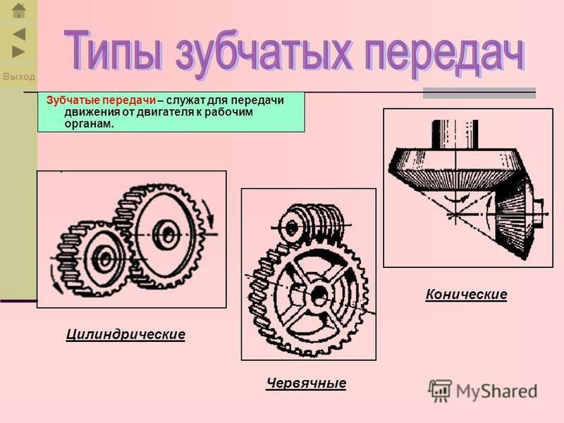 Типы зубчатых колес