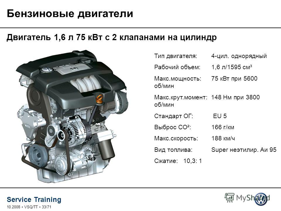 Объем двигателя 1.6. Рабочий объем 1.6 & 3.5. 0,5 Цил - 2.2 характеристики.