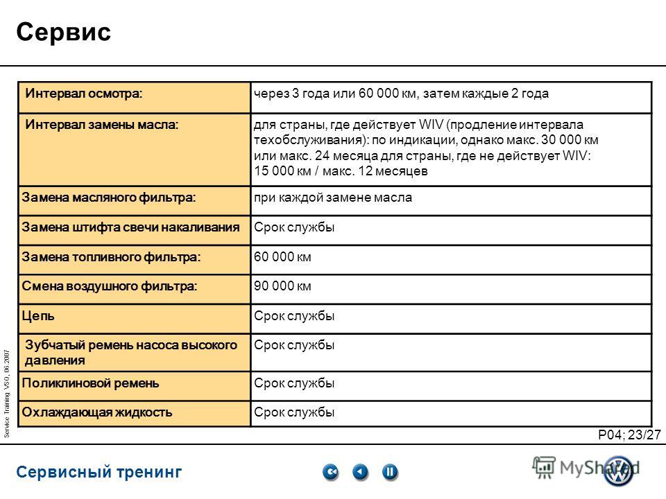 Сервисный интервал