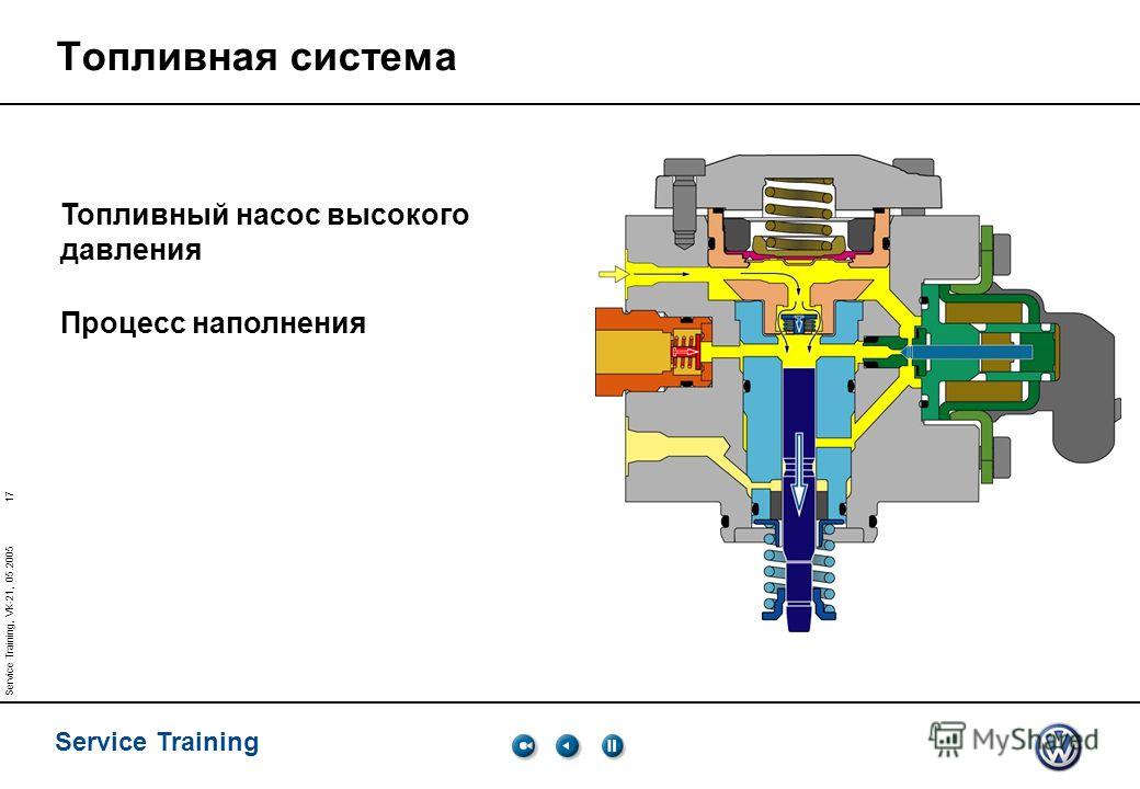 Чертеж тнвд коммон рейл