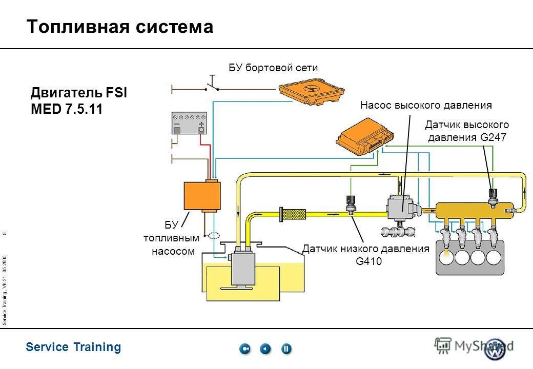 Топливная система вольво fh12