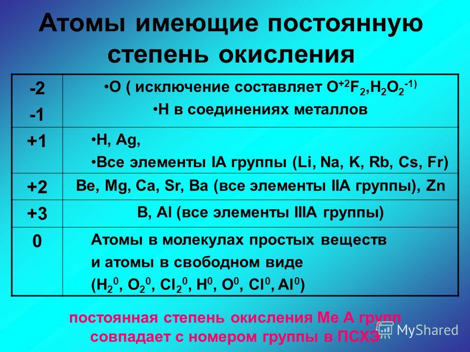 Химическому элементу степень окисления которого в соединении равна 2 соответствует схема