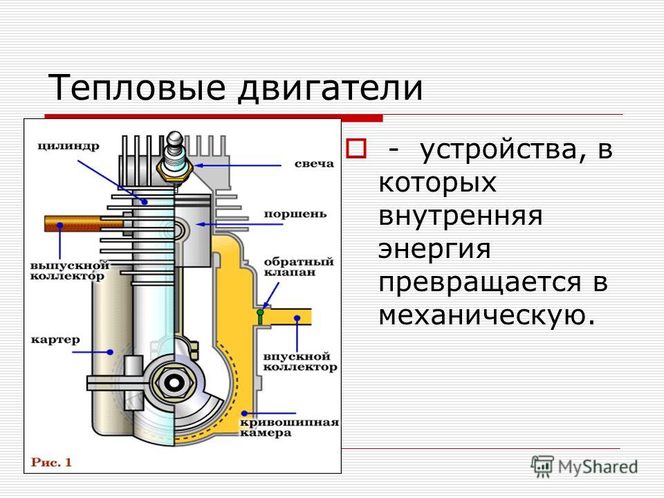 Презентация устройство двигателя внутреннего сгорания