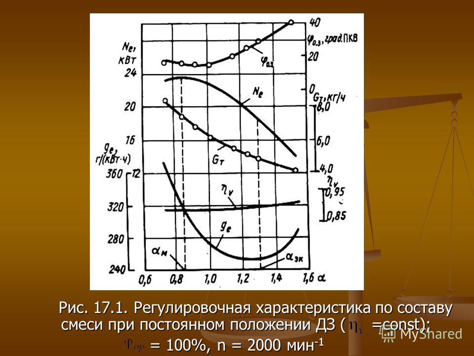 Характеристиками 17. Регулировочная характеристика ДВС. Регулировочная характеристика двигателя. Регулировочная характеристика. Регулировочная характеристика по составу смеси.