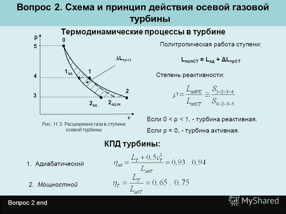 Регулирующая ступень паровой турбины