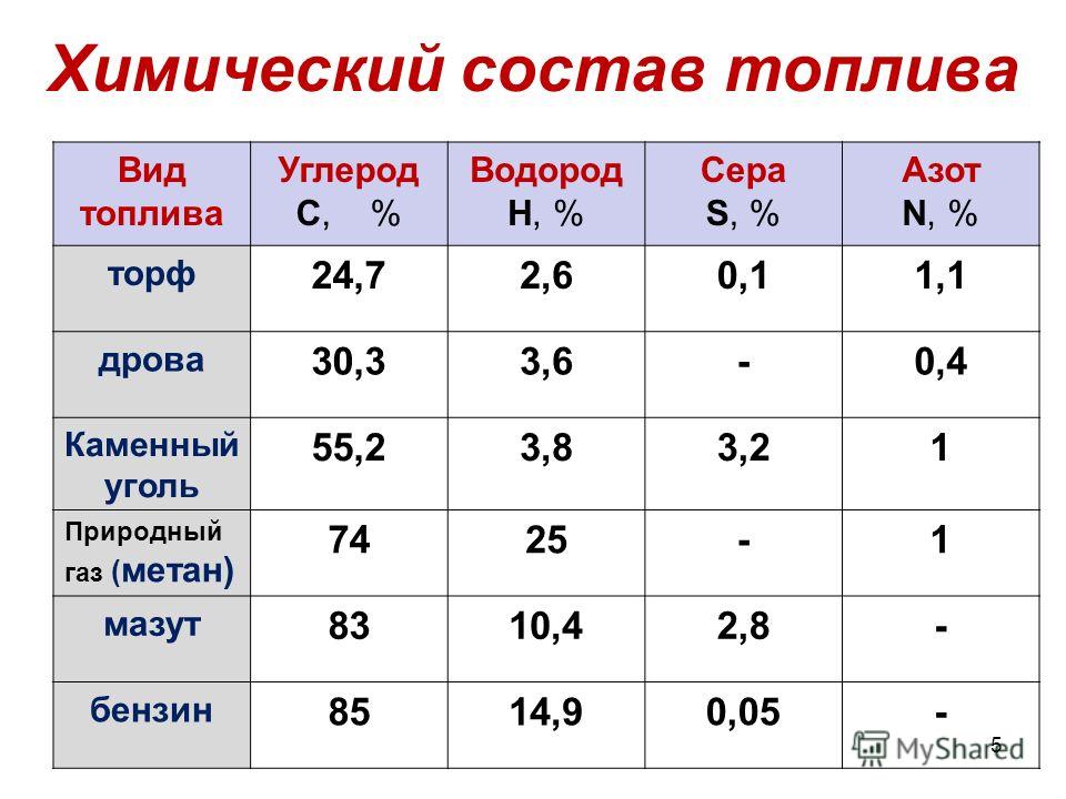 Дизельное топливо температура кипения