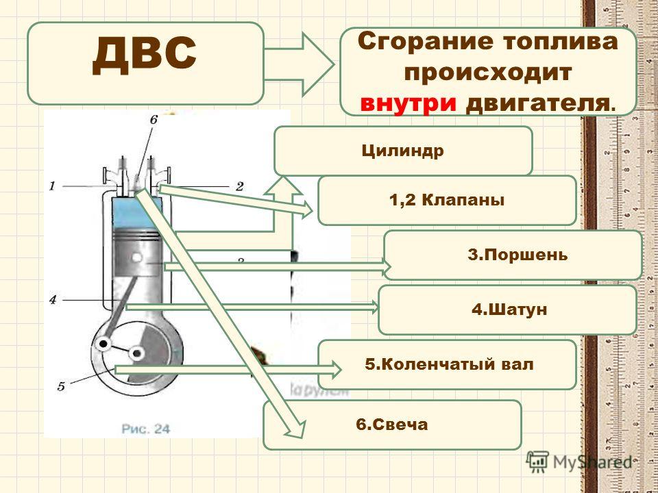 Сгорания физика 8. Сгорание топлива в двигателе внутреннего сгорания. Работа газа и пара при расширении двигатель внутреннего сгорания. Двигатель внутреннего сгорания чертеж физика. Кластер двигатель внутреннего сгорания.