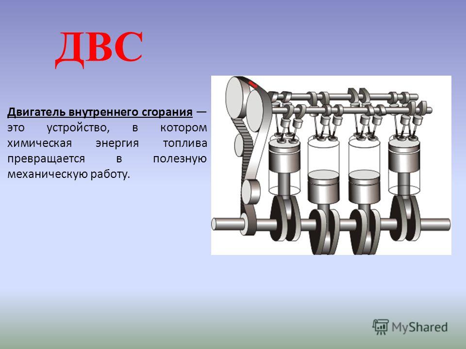 Презентация про двс