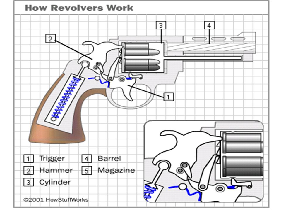 Курок револьвера схема