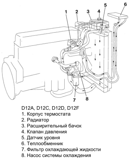 Скания система охлаждения схема