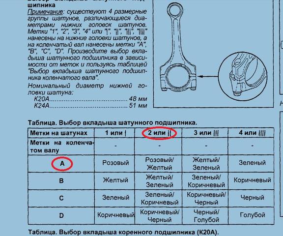 Допустимая разница в весе шатунов камаз