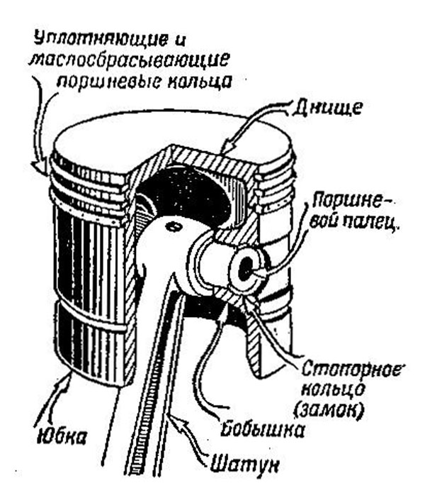 Стенка поршня