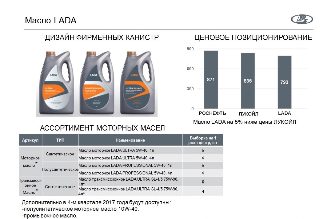 Веста норма расхода масла