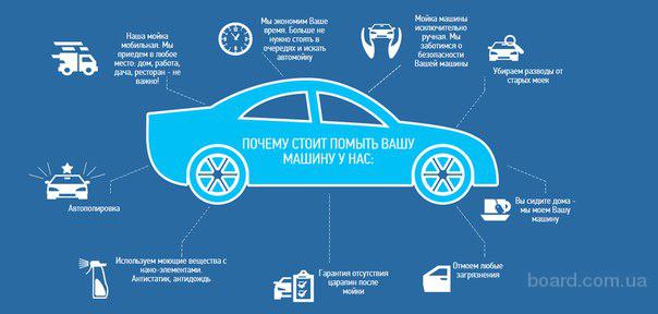 Маркетинговый план автомойки