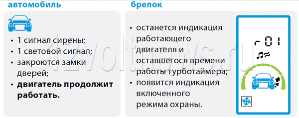 Старлайн не встает на охрану при работе турботаймера