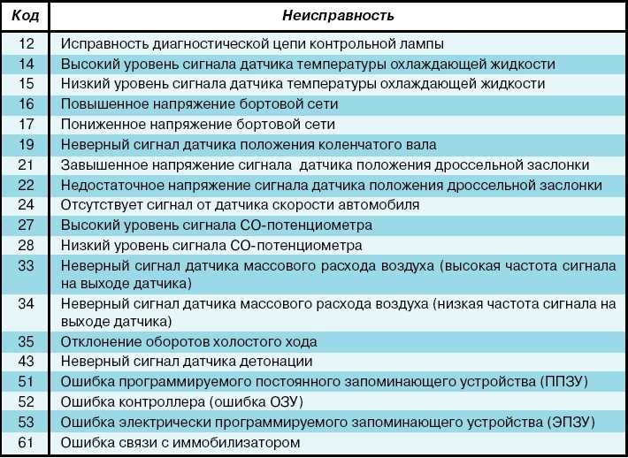 Чек инжектора горит