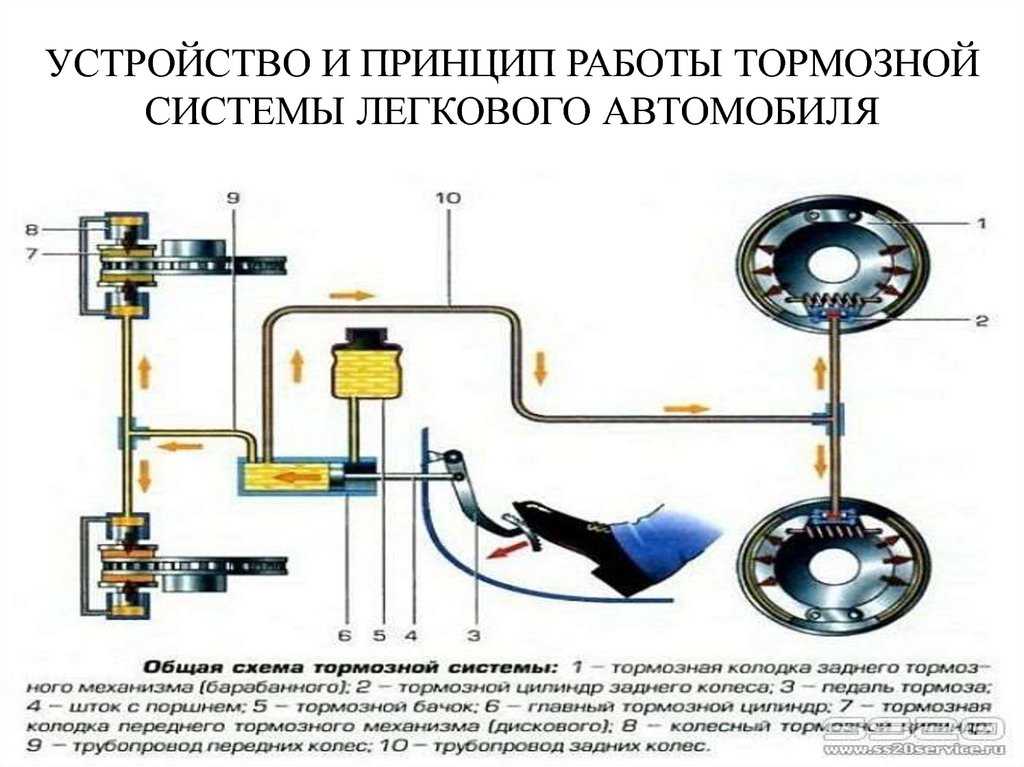 Это все план тормозит