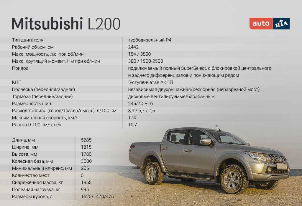 Купить Книгу Mitsubishi L200 Triton 4 Поколения