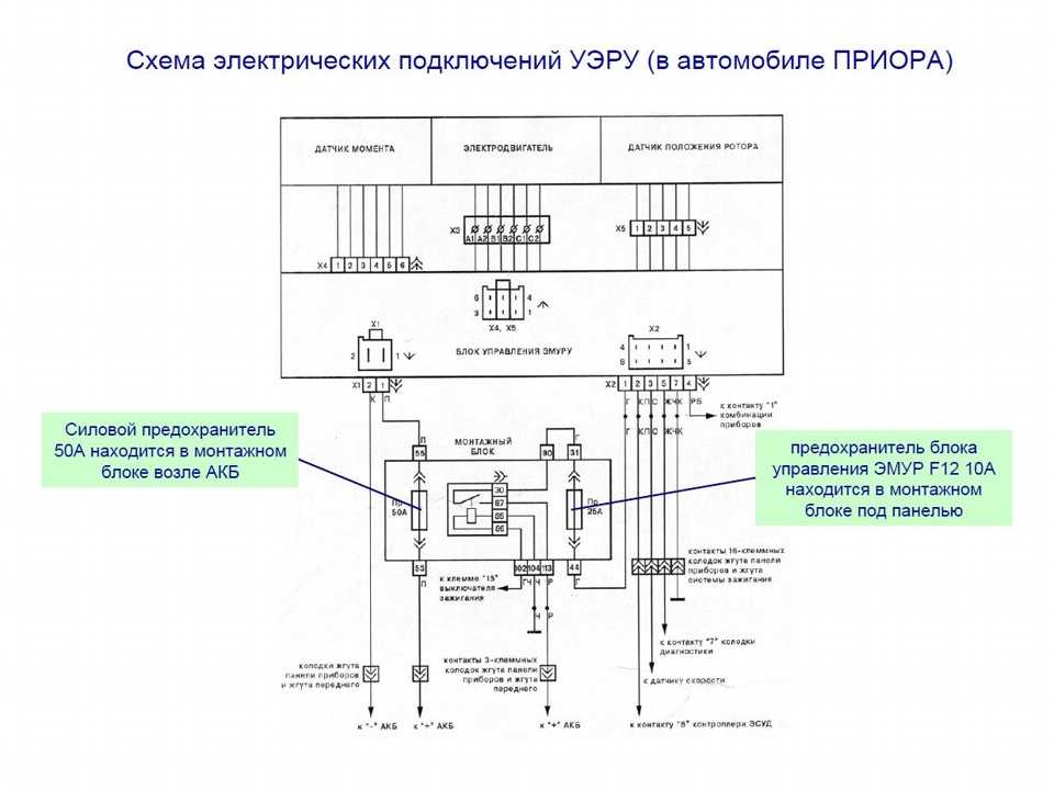 Схема управления эпз