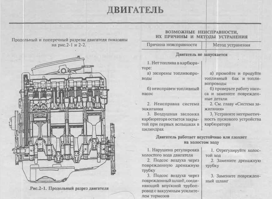 Двигатель ваз 2103 схема