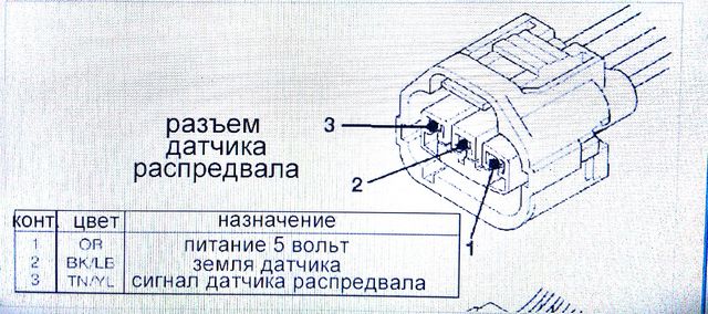 Хино 300 не работает спидометр