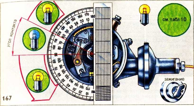 Позднее зажигание ваз. Угол опережения зажигания Москвич 412. Угол зажигания ВАЗ 2106. График опережение зажигания ВАЗ 2106. Измеритель угла опережения зажигания.