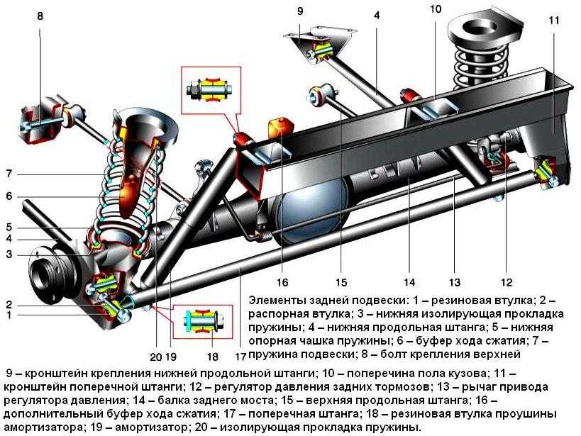 Схема передней подвески веста