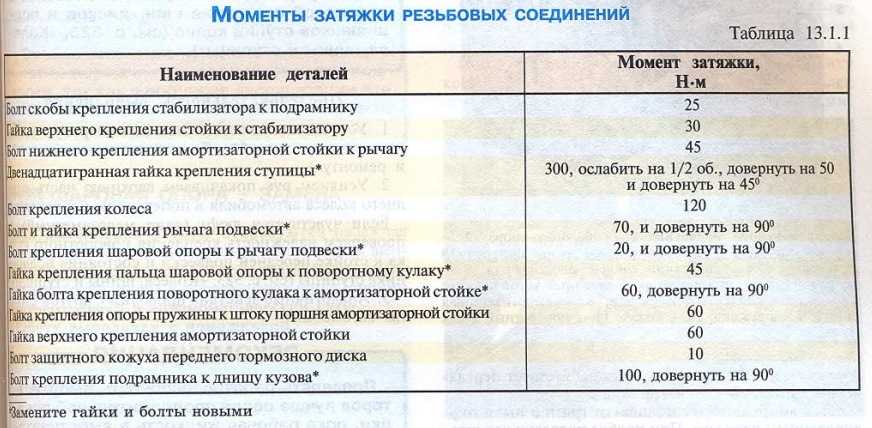 Момент затяжки гбц газ 21