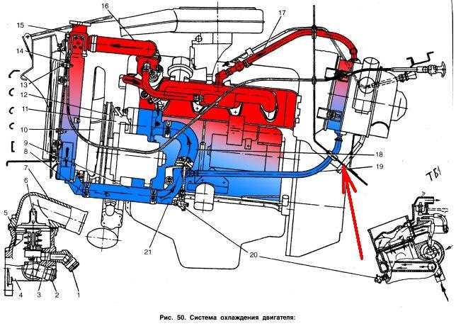 Циркуляция жидкости. Система охлаждения 409 двигателя. Система охлаждения ЗМЗ 409. Система отопления УАЗ Хантер 409 двигатель. Система охлаждения УАЗ Патриот 409.
