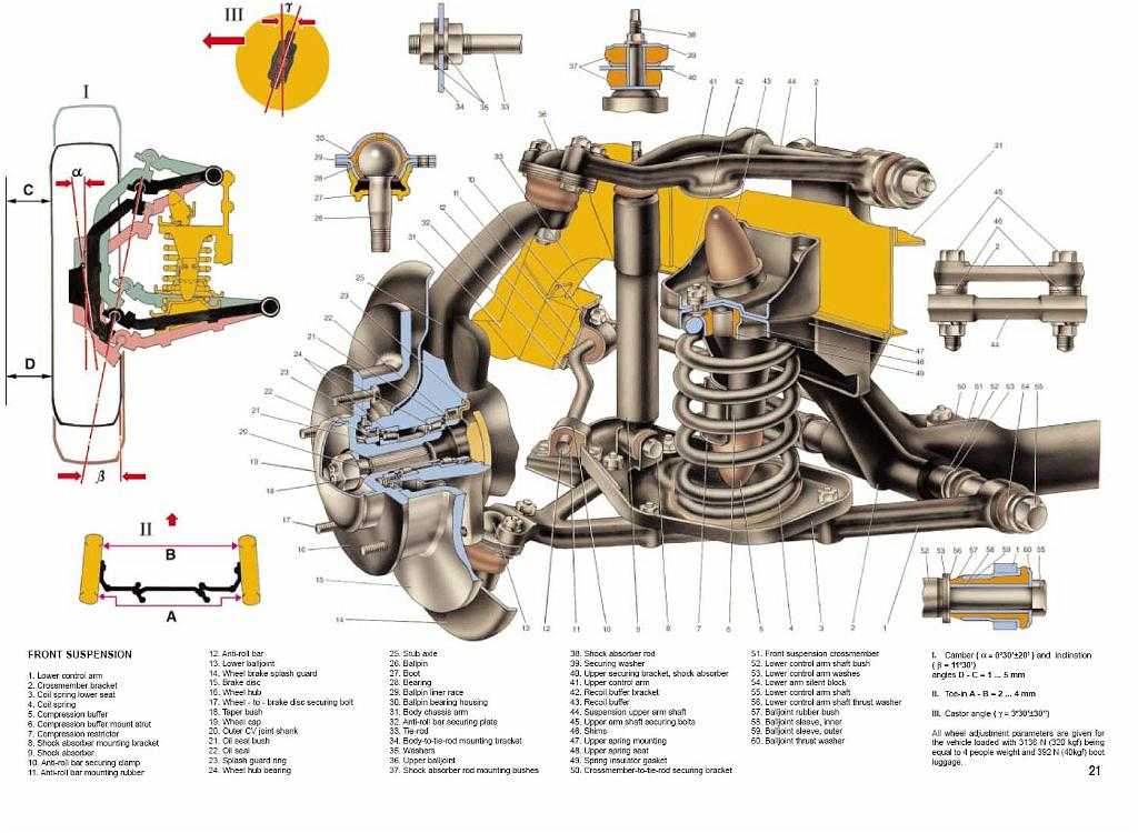 Подвеска передняя нива 21214 схема с описанием
