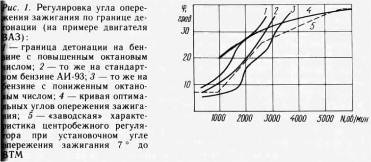 Крутящий момент двигателя ваз 2106