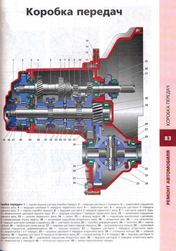 Коробка тросовая калина 2