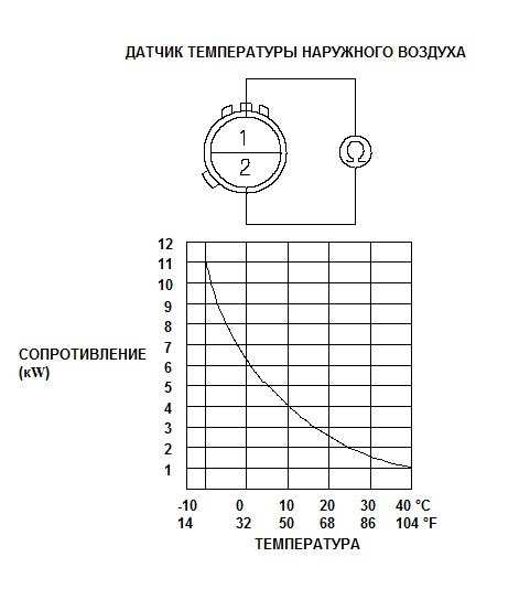 Показания датчика