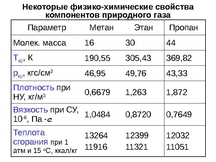 При какой температуре наружного воздуха может применяться данный образец дизельного топлива