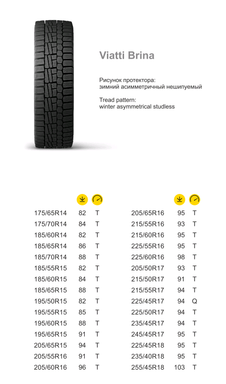 Viatti brina отзывы. Шины Viatti 175/65 r14 зимние параметры. Типоразмер шин Виатти на 14. Вес шины Виатти Браво Нордика радиус 15. Вес колеса виати 15 радиуса.