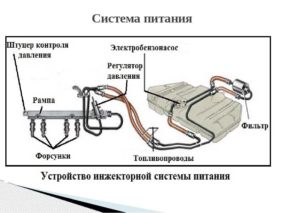 Принцип работы инжектора на автомобилях ваз