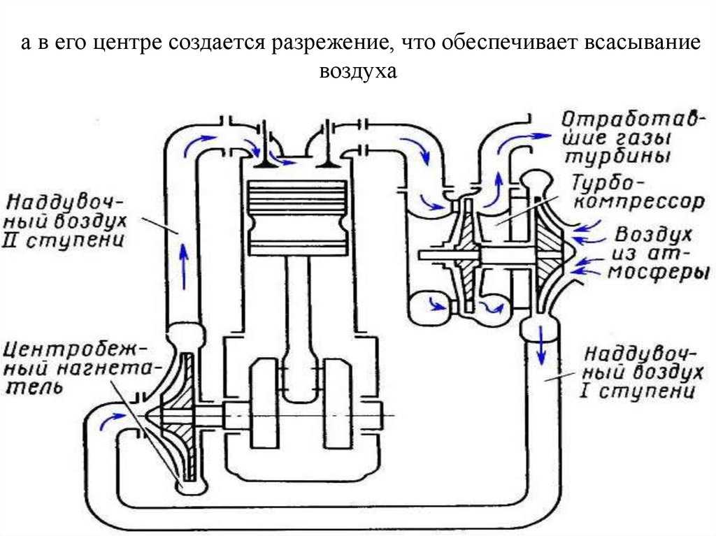 Схема турбированного двигателя