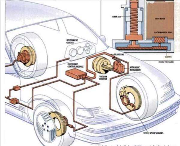 Электронная система abs. Антиблокировочная тормозная система ABS. Устройство антиблокировочной системы ABS. ABS система торможения. Антиблокировочная тормозная система что это такое и как работает.