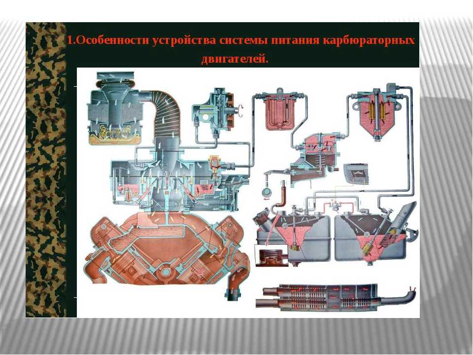 Топливо для карбюраторных двигателей презентация