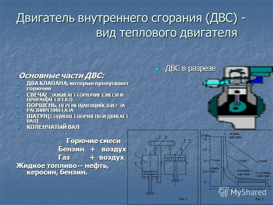 Виды двигателей внутреннего