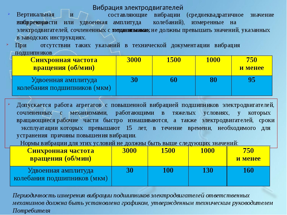 Причины вибрации. Допустимый уровень вибрации электродвигателя. Нормы вибрации подшипников электродвигателей. Допустимые пределы вибрации подшипников электродвигателей. Допуски вибрации электродвигателей.