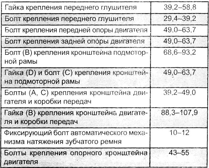 Момент затяжки болтов коренных и шатунных ваз 21083