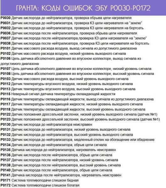 Обрыв цепи управления форсункой