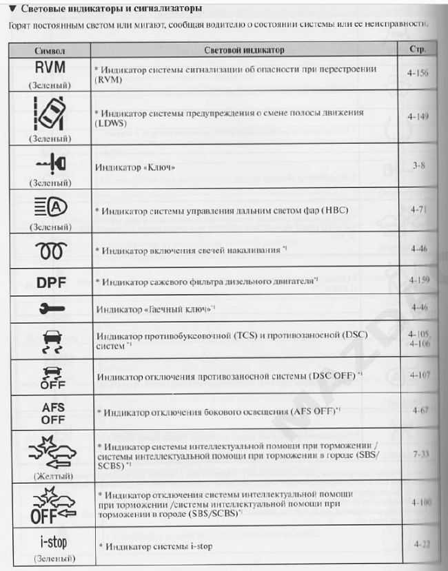 Индикатор охранной системы тойота рав 4 мигает