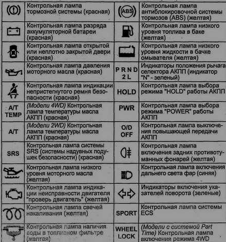 Загорелся значок аккумулятора на панели приборов киа рио