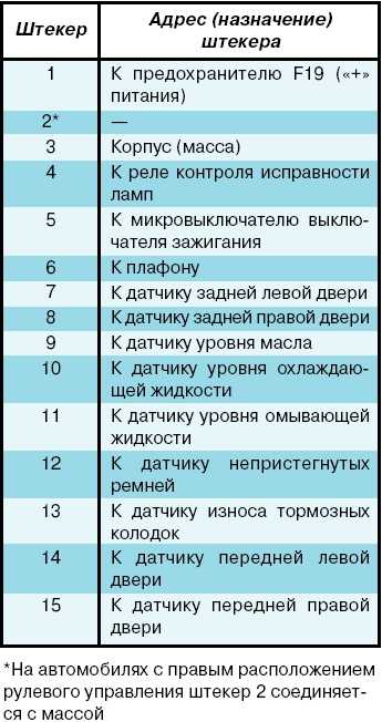 Ваз 2112 ошибка 4. Коды ошибок ВАЗ 2110 на приборной панели. Коды ошибок приборной панели 2110. Коды ошибок ВАЗ 2110 16 клапанов на панели приборов. Коды ошибок на приборной панели ВАЗ 2112.